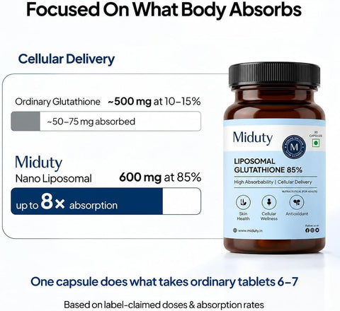 Miduty Liposomal Glutathione Capsules - Advanced Nano-Formula, 600mg, 30 Veg Capsules