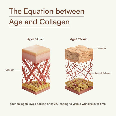 HK Vitals Skin Radiance Marine Collagen Powder - 100 g
