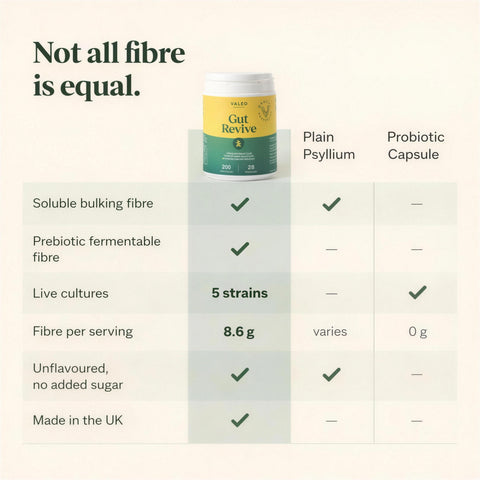 Valeo Gut Revive Prebiotics Probiotics & Fiber Powder - 280 g