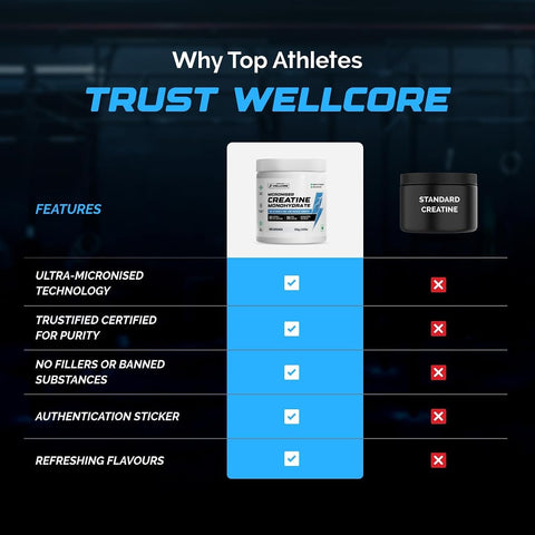Wellcore Pure Micronised Creatine Powder - Lemon Lime, 83 Servings