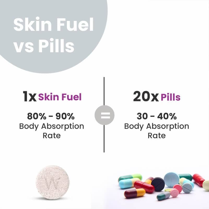 Wellbeing Nutrition Skin Fuel Collagen Tablets